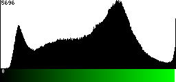 Green Histogram