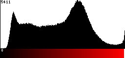 Red Histogram