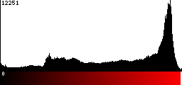 Red Histogram
