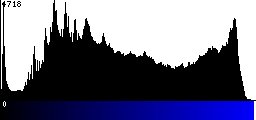 Blue Histogram