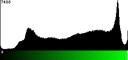 Green Histogram