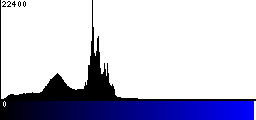 Blue Histogram