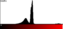 Red Histogram