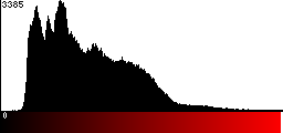 Red Histogram