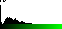 Green Histogram