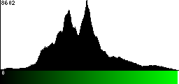 Green Histogram