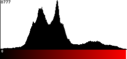 Red Histogram