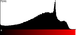 Red Histogram