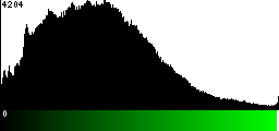 Green Histogram