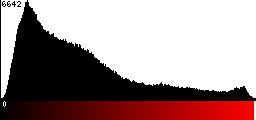 Red Histogram