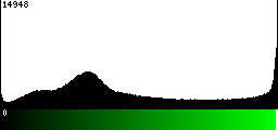 Green Histogram