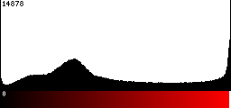 Red Histogram