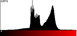 Red Histogram