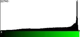 Green Histogram