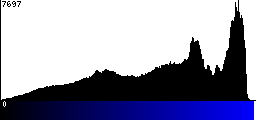 Blue Histogram