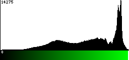 Green Histogram