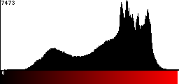 Red Histogram