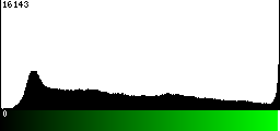 Green Histogram