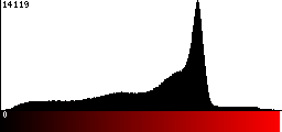 Red Histogram