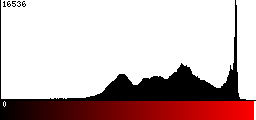 Red Histogram