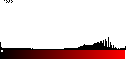 Red Histogram