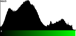 Green Histogram