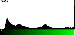 Green Histogram