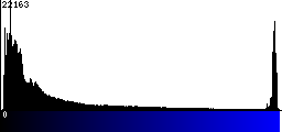 Blue Histogram