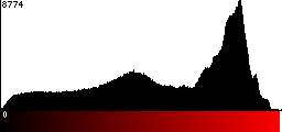 Red Histogram