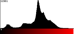 Red Histogram