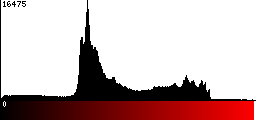 Red Histogram