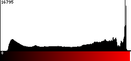 Red Histogram