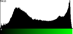 Green Histogram