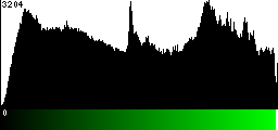 Green Histogram
