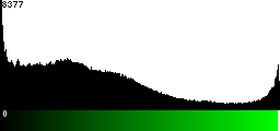 Green Histogram