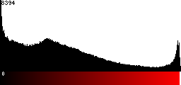 Red Histogram