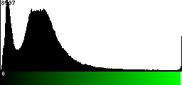 Green Histogram