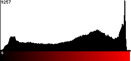 Red Histogram