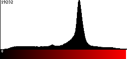 Red Histogram