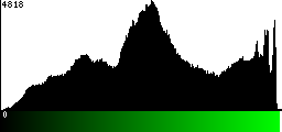 Green Histogram