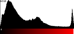 Red Histogram