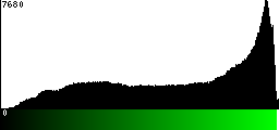 Green Histogram