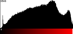 Red Histogram