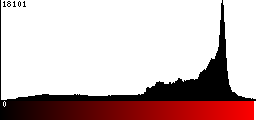 Red Histogram