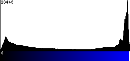 Blue Histogram
