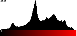 Red Histogram