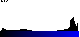 Blue Histogram