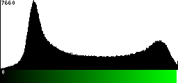 Green Histogram