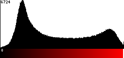 Red Histogram