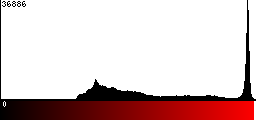 Red Histogram